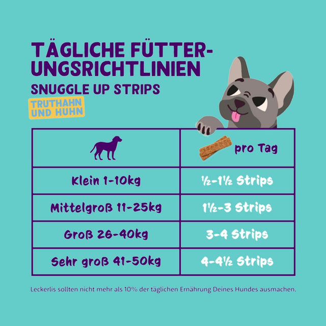 Edgard Cooper Snuggle Up Strips, Truthahn & Huhn Fleischsnacks
