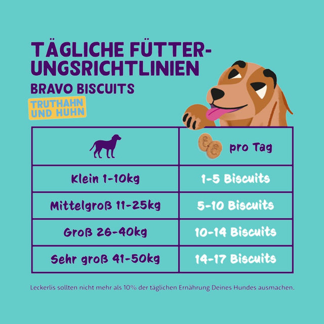 Edgard Cooper Bravo Biscuits | Banane & Erdnussbutter Hundekeks