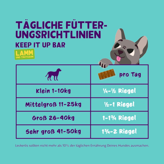 Edgard Cooper Keep It Up Bar Lamm & Truthahn Fleischsnacks