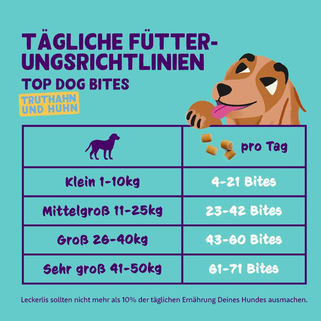 Edgard Cooper Hundeleckerli Top Dog, Bites Truthahn & Huhn Fleischsnacks