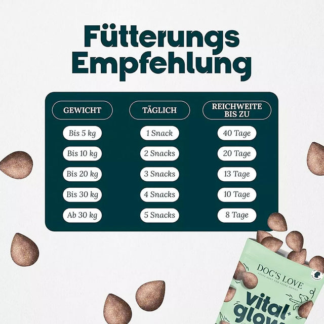 Dog's Love Hundeleckerli Smart Snacks VITAL+ GLOW, 150g Funktionssnack