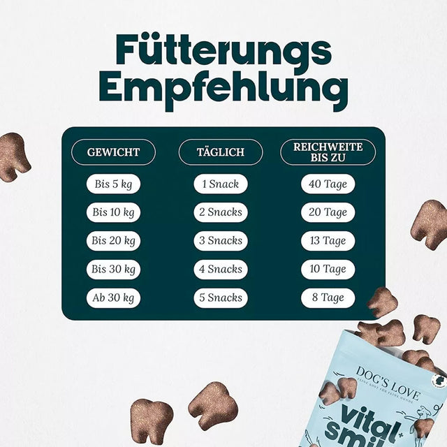 Dog's Love Hundeleckerli Smart Snacks, VITAL+ SMILE, 150g Funktionssnack