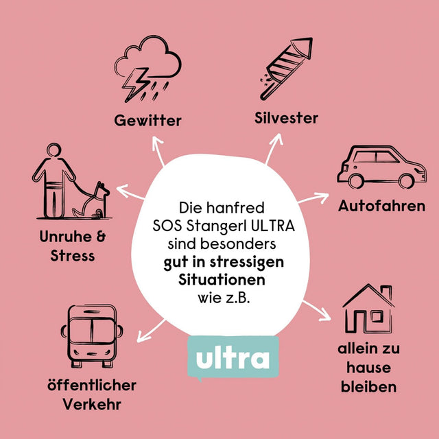 Hanfred Hanf SOS Stangerl Ultra, Pferd 17g Funktionssnack