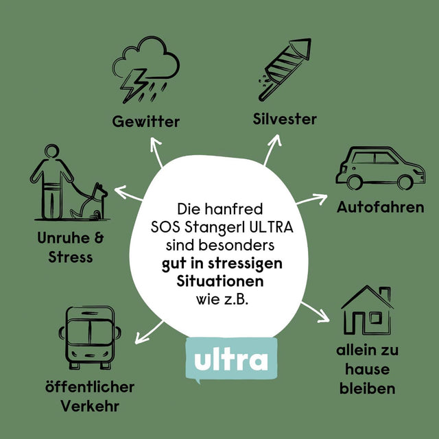 Hanfred Hanf SOS Ultra Wild, 17g Funktionssnack