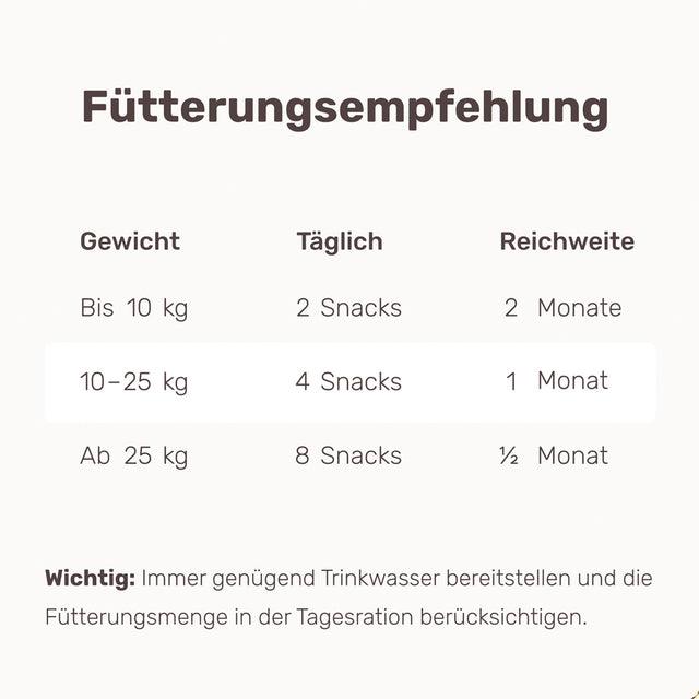 Mammaly Lucky Belly Hypoallergen Verdauungs-Snacks Nahrungsergänzungsmittel für Hunde