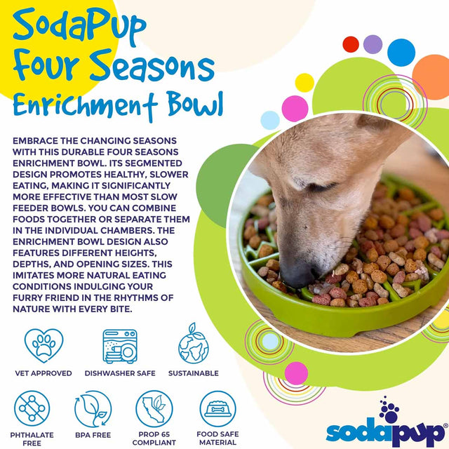 Sodapup Antischlingnapf | eBowl Four Seasons Interaktiv