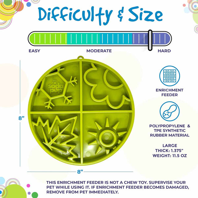 Sodapup Antischlingnapf | eBowl Four Seasons Interaktiv