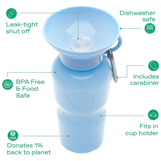 Springland Pets Travel Bottle Classic, Sky Blue 650ml Trinkflasche