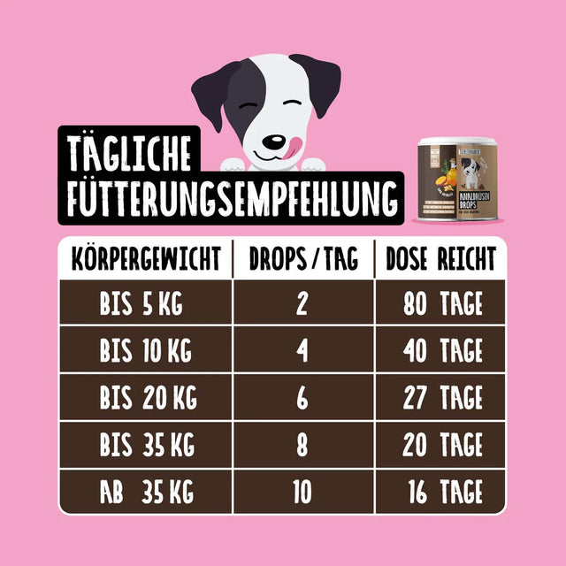 Tierliebhaber Analdrüsen Drops Funktionssnack
