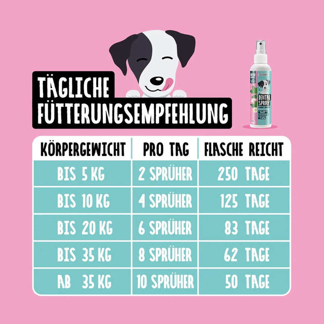 Tierliebhaber Dental Spray Zahnpflege