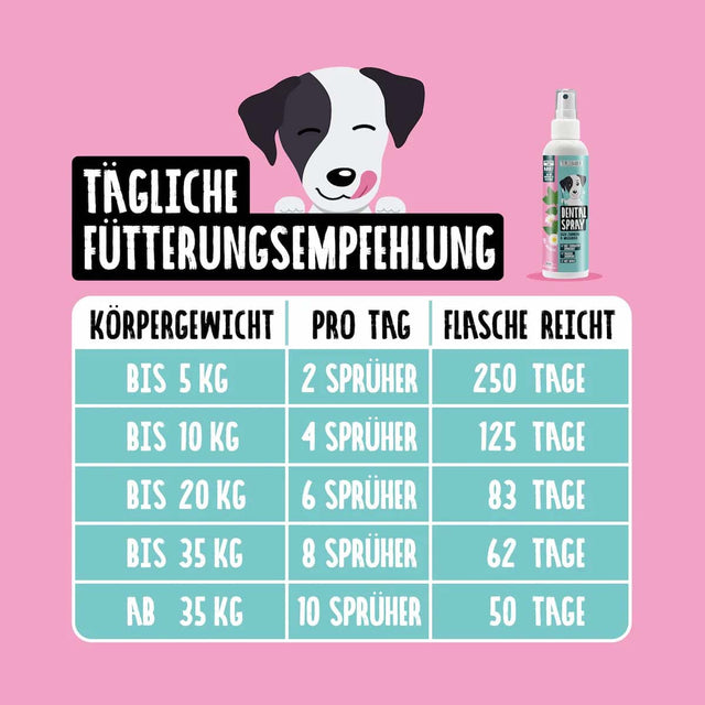 Tierliebhaber Dental Spray Zahnpflege