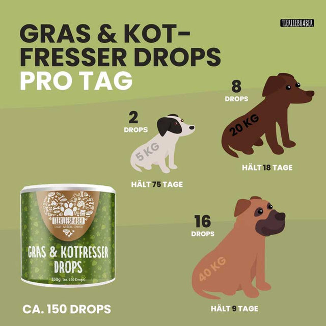 Tierliebhaber Gras & Kotfresser Drops Funktionssnack