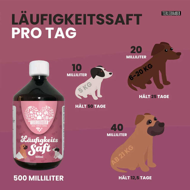 Tierliebhaber Läufigkeitssaft Funktionssnack
