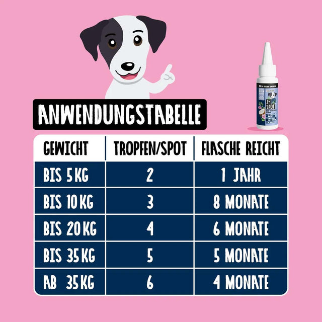 Tierliebhaber Z-Spot Zeckenschutz