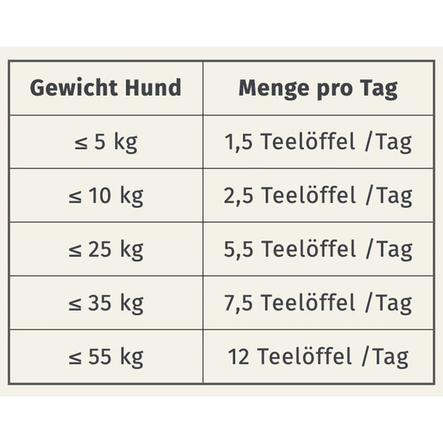 VEGDOG Levervurst, 75g Veggie