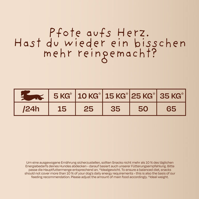 Hundeleckerli Vegan, Mini Pures