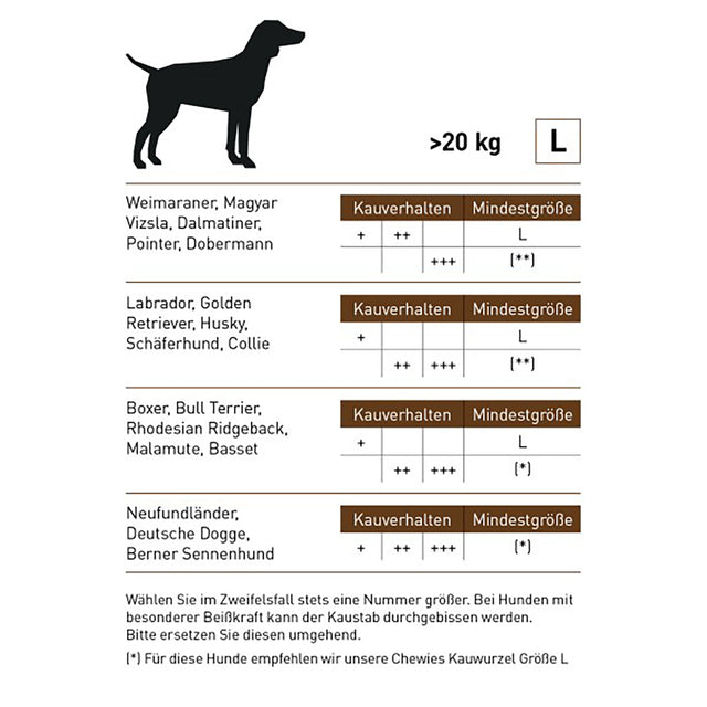 Chewies Kaustab Kaffeeholz Kauartikel