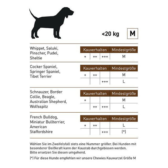 Chewies Kaustab Kaffeeholz Kauartikel