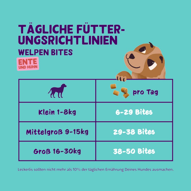 Hundeleckerli Top Dog | Small Bites Ente & Huhn - Welpe