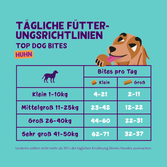 Hundesnack Top Dog | Bites Huhn