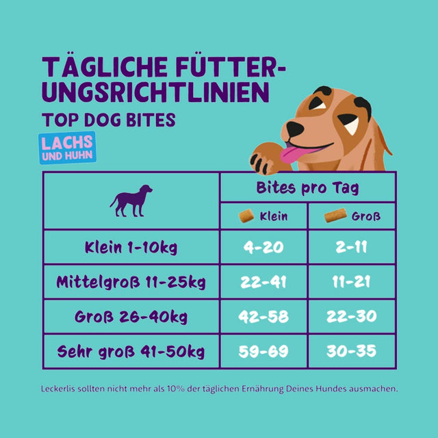 Hundeleckerli Top Dog | Bites Lachs & Huhn