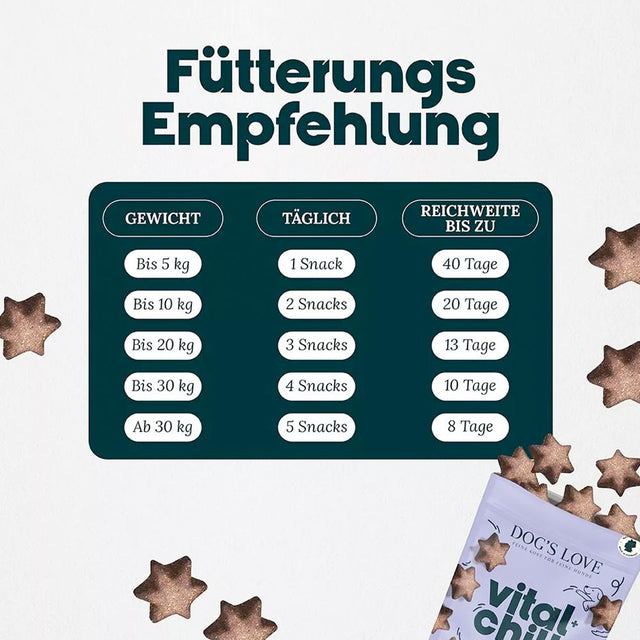Dog's Love Hundeleckerli Smart Snacks VITAL+ CHILL, 150g Funktionssnack