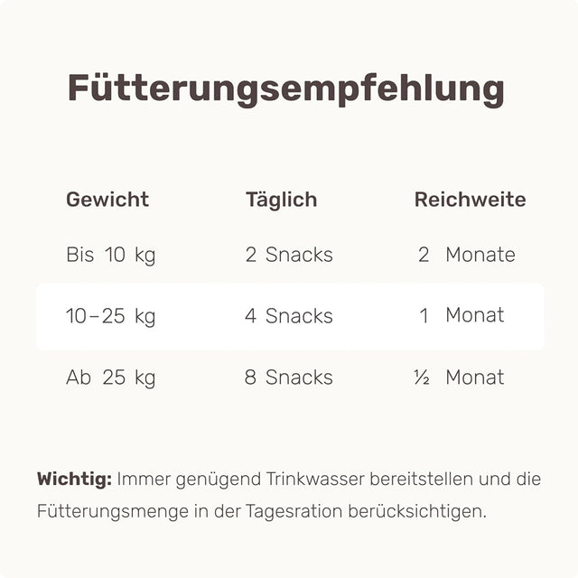 Mammaly Easy Squeezy Analdrüsen-Snacks Nahrungsergänzungsmittel für Hunde