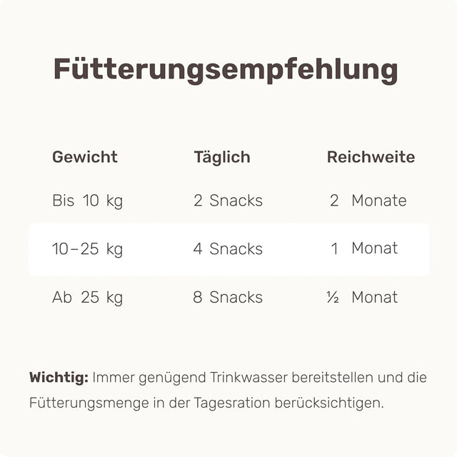 Mammaly Nature Protect Zeckenschutz-Snacks Nahrungsergänzungsmittel für Hunde