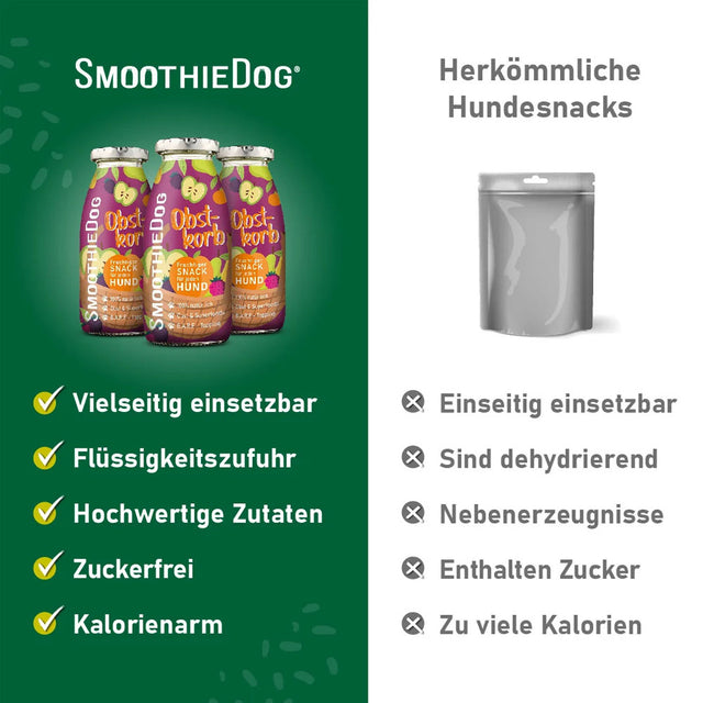 SmoothieDog Hundesmoothie, Obstkorb Hundeleckerli