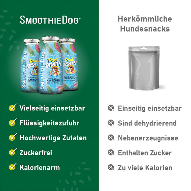 SmoothieDog Hundesmoothie, Pool Pawty, Kaninchen Fleischsnacks