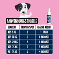 Tierliebhaber Z-Spot Zeckenschutz